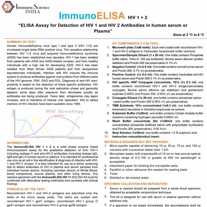 ImmunoELISA HIV